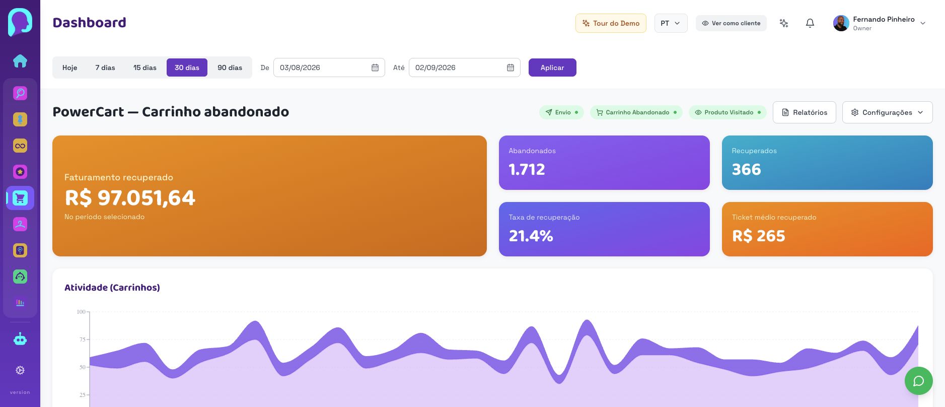 Dashboard atual do PowerCart com métricas e gráfico de atividade