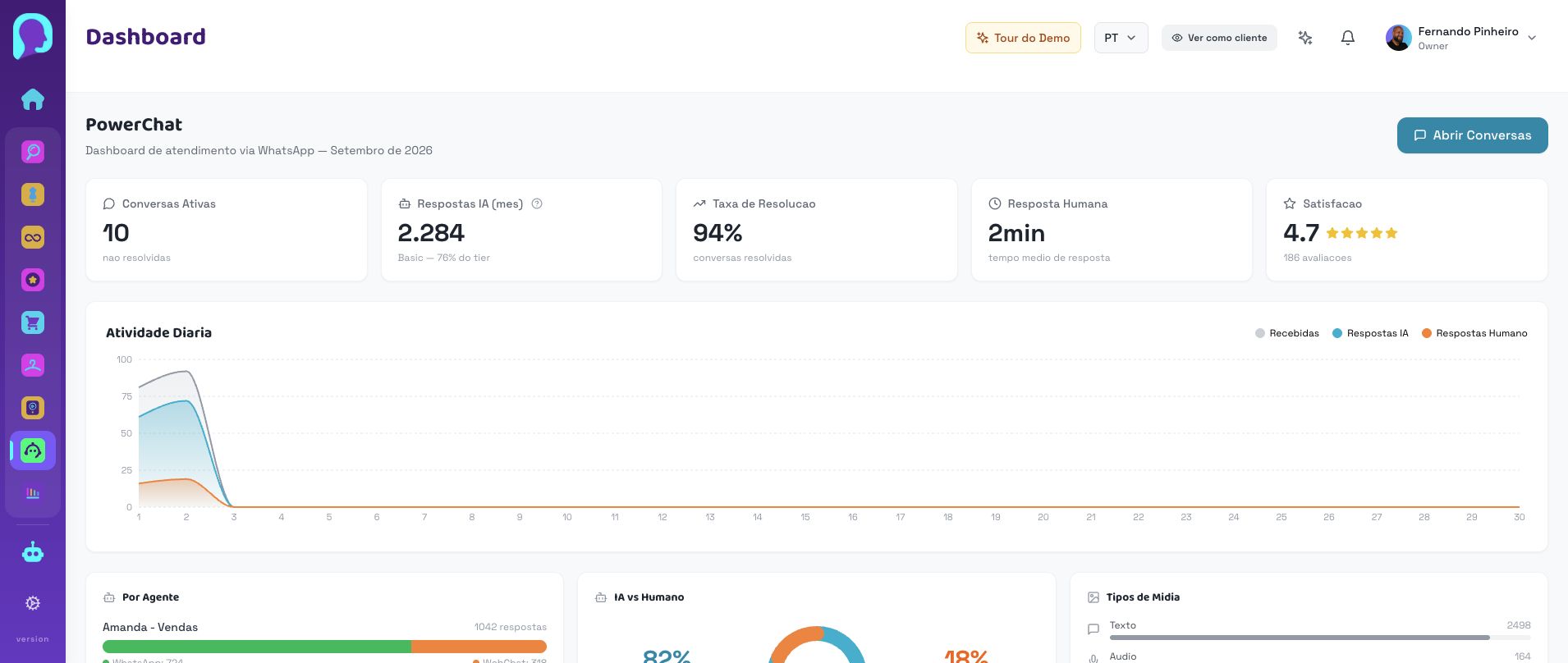 Dashboard atual do PowerChat