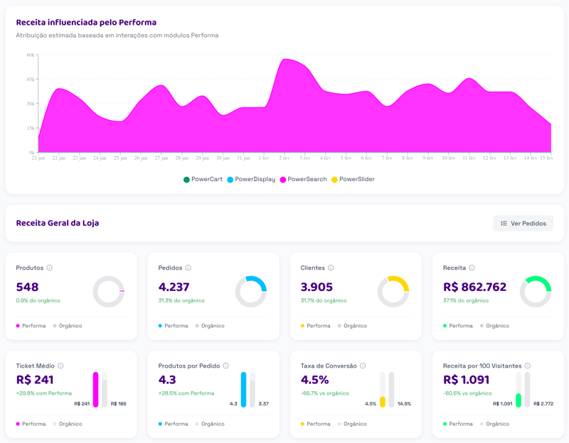Dashboard Performa.AI